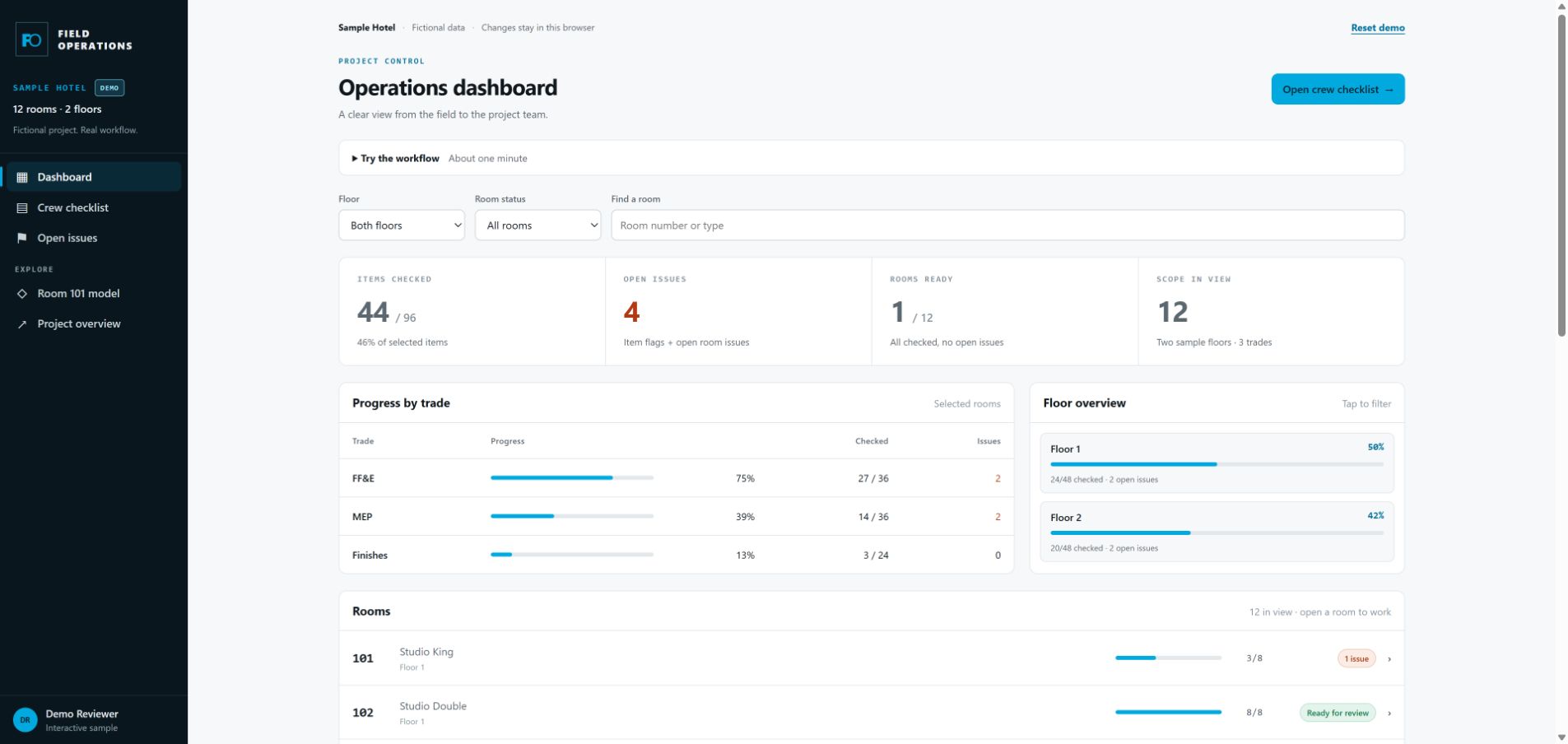 Sample hotel dashboard showing room progress, trade completion and open issues